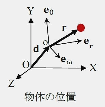 図-物体の位置